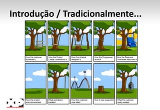Introdução / Tradicionalmente...