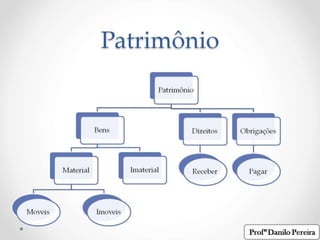 Introdução ao financeiro