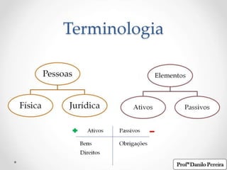Introdução ao financeiro