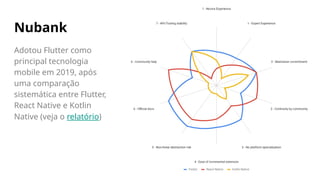 Nubank
Adotou Flutter como
principal tecnologia
mobile em 2019, após
uma comparação
sistemática entre Flutter,
React Native e Kotlin
Native (veja o relatório)
 
