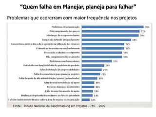 “Quem falha em Planejar, planeja para falhar”
Problemas que ocorerram com maior frequência nos projetos

 