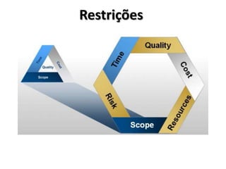 Restrições

 