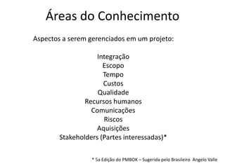 Áreas do Conhecimento
Aspectos a serem gerenciados em um projeto:
Integração
Escopo
Tempo
Custos
Qualidade
Recursos humanos
Comunicações
Riscos
Aquisições
Stakeholders (Partes interessadas)*
* 5a Edição do PMBOK – Sugerida pelo Brasileiro Angelo Valle

 