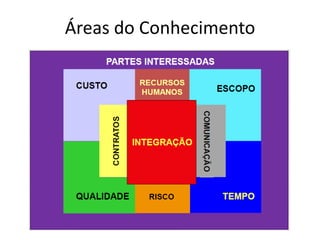 Áreas do Conhecimento

 