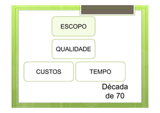 CUSTOS TEMPO
QUALIDADE
ESCOPO
Década
de 70
 