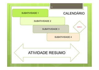 26
SUBATIVIDADE 1
SUBATIVIDADE 2
SUBATIVIDADE 3
SUBATIVIDADE 4
ATIVIDADE RESUMO
MARCO
CALENDÁRIO
 