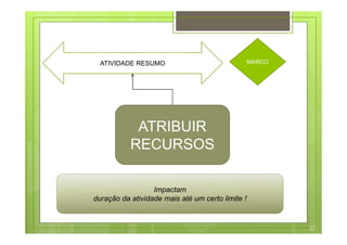 27
ATIVIDADE RESUMO
ATRIBUIR
RECURSOS
Impactam
duração da atividade mais até um certo limite !
MARCO
 