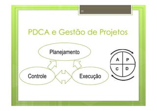 PDCA e Gestão de Projetos
55
Planejamento
Controle Execução
 