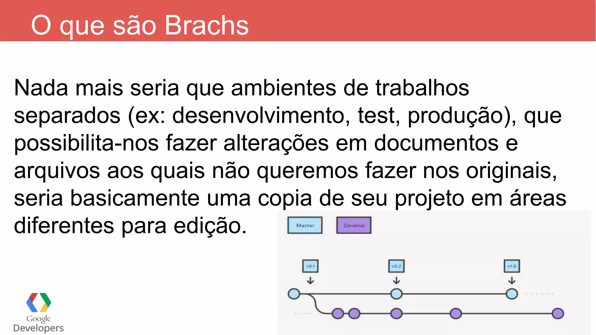 O que são Brachs
Nada mais seria que ambientes de trabalhos
separados (ex: desenvolvimento, test, produção), que
possibilita-nos fazer alterações em documentos e
arquivos aos quais não queremos fazer nos originais,
seria basicamente uma copia de seu projeto em áreas
diferentes para edição.
 