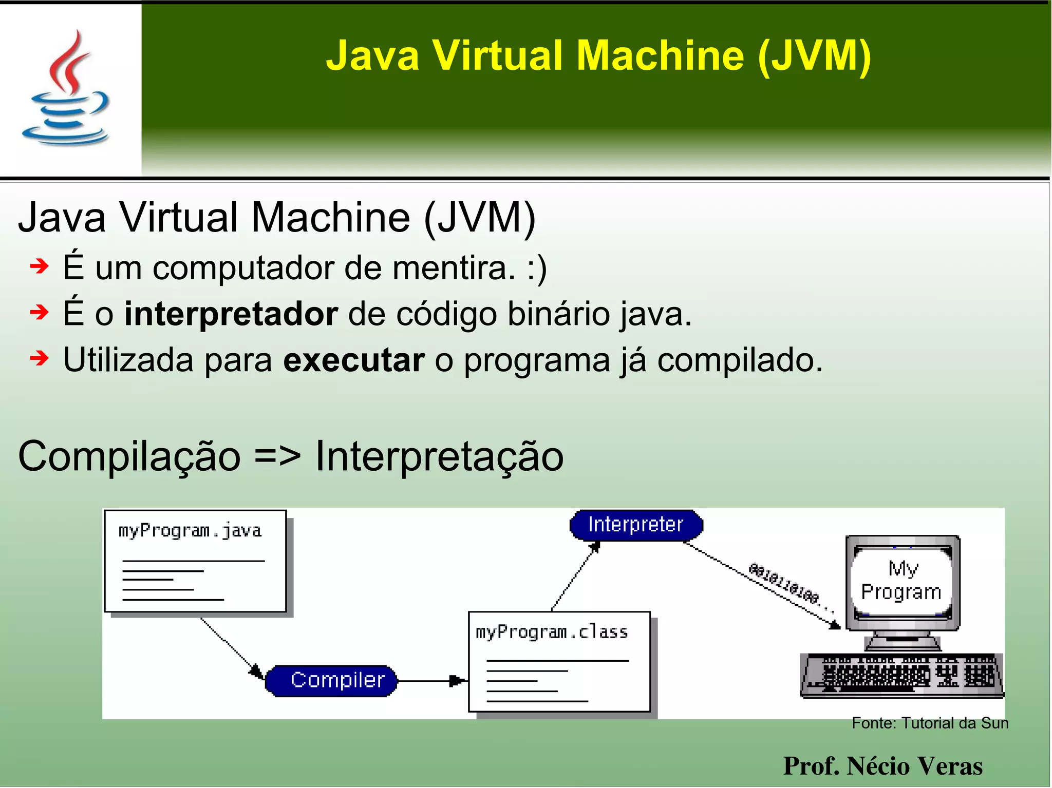 Java Virtual Machine (JVM)


Java Virtual Machine (JVM)
➔   É um computador de mentira. :)
➔   É o interpretador de código binário java.
➔   Utilizada para executar o programa já compilado.

Compilação => Interpretação




                                                       Fonte: Tutorial da Sun

                                                 Prof. Nécio Veras
 