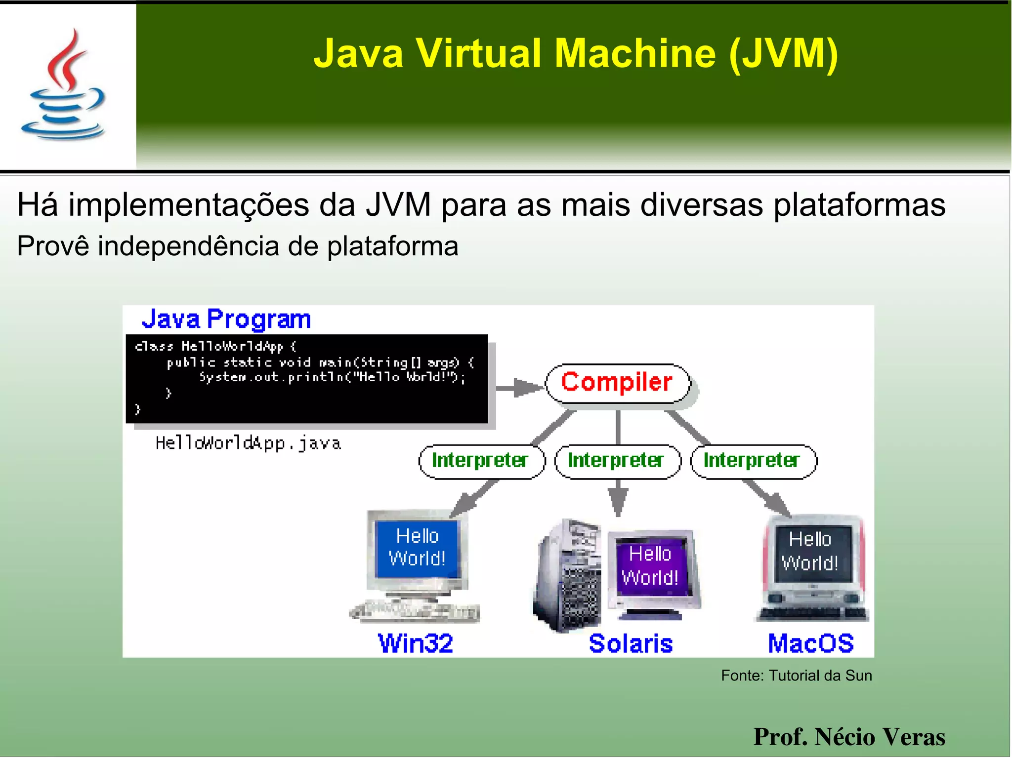 Java Virtual Machine (JVM)


Há implementações da JVM para as mais diversas plataformas
Provê independência de plataforma




                                           Fonte: Tutorial da Sun



                                               Prof. Nécio Veras
 
