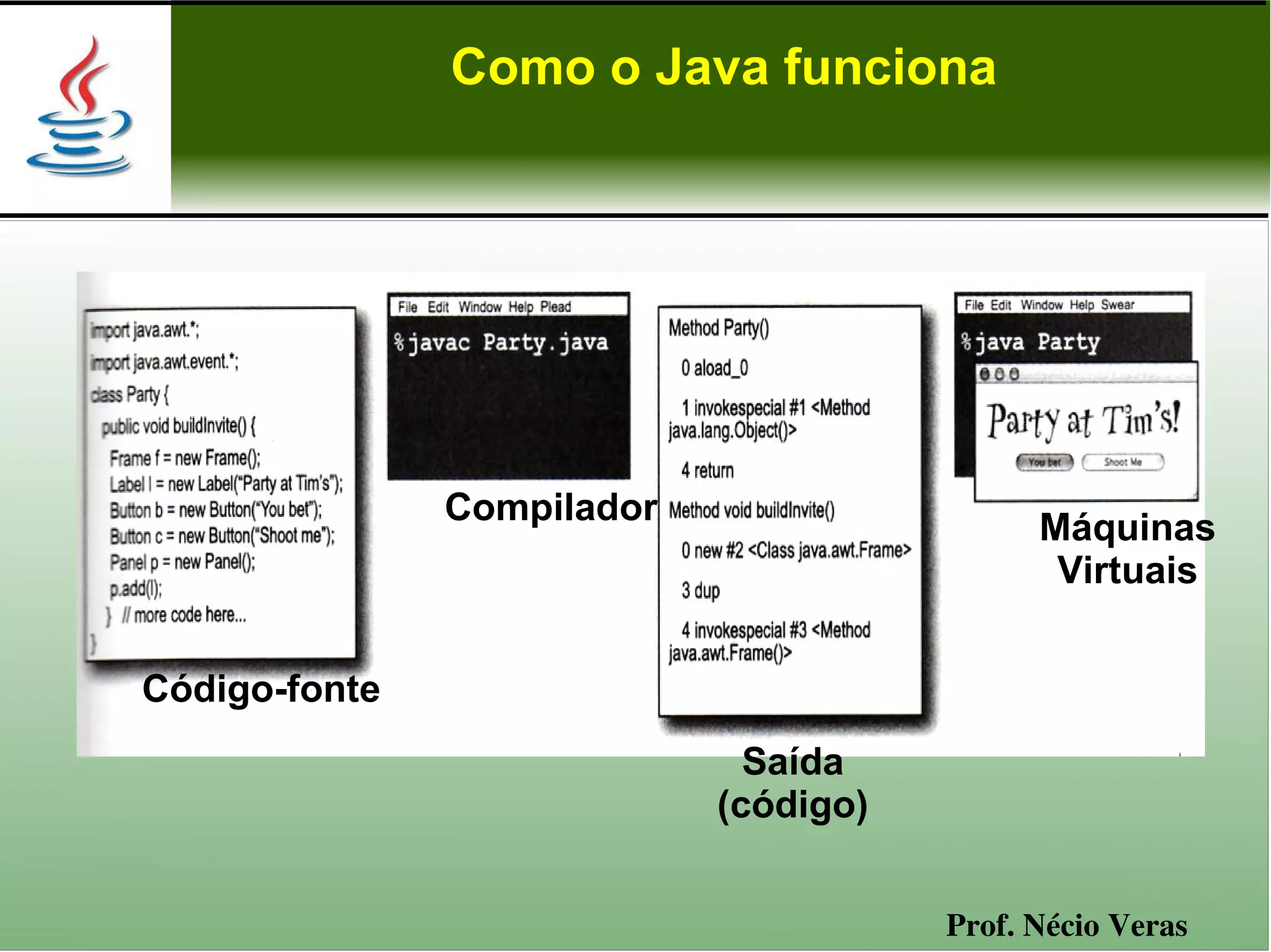 Como o Java funciona




               Compilador
                                             Máquinas
                                              Virtuais


Código-fonte
                              Saída
                            (código)


                                       Prof. Nécio Veras
 