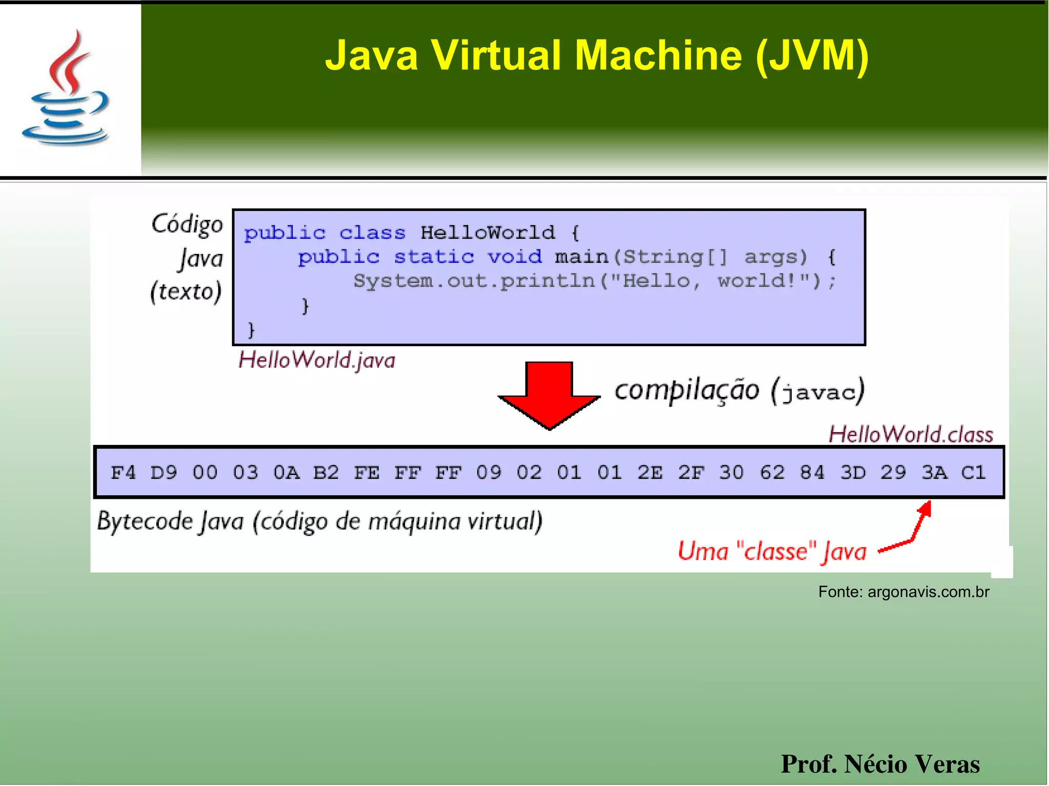 Java Virtual Machine (JVM)




                        Fonte: argonavis.com.br




                     Prof. Nécio Veras
 