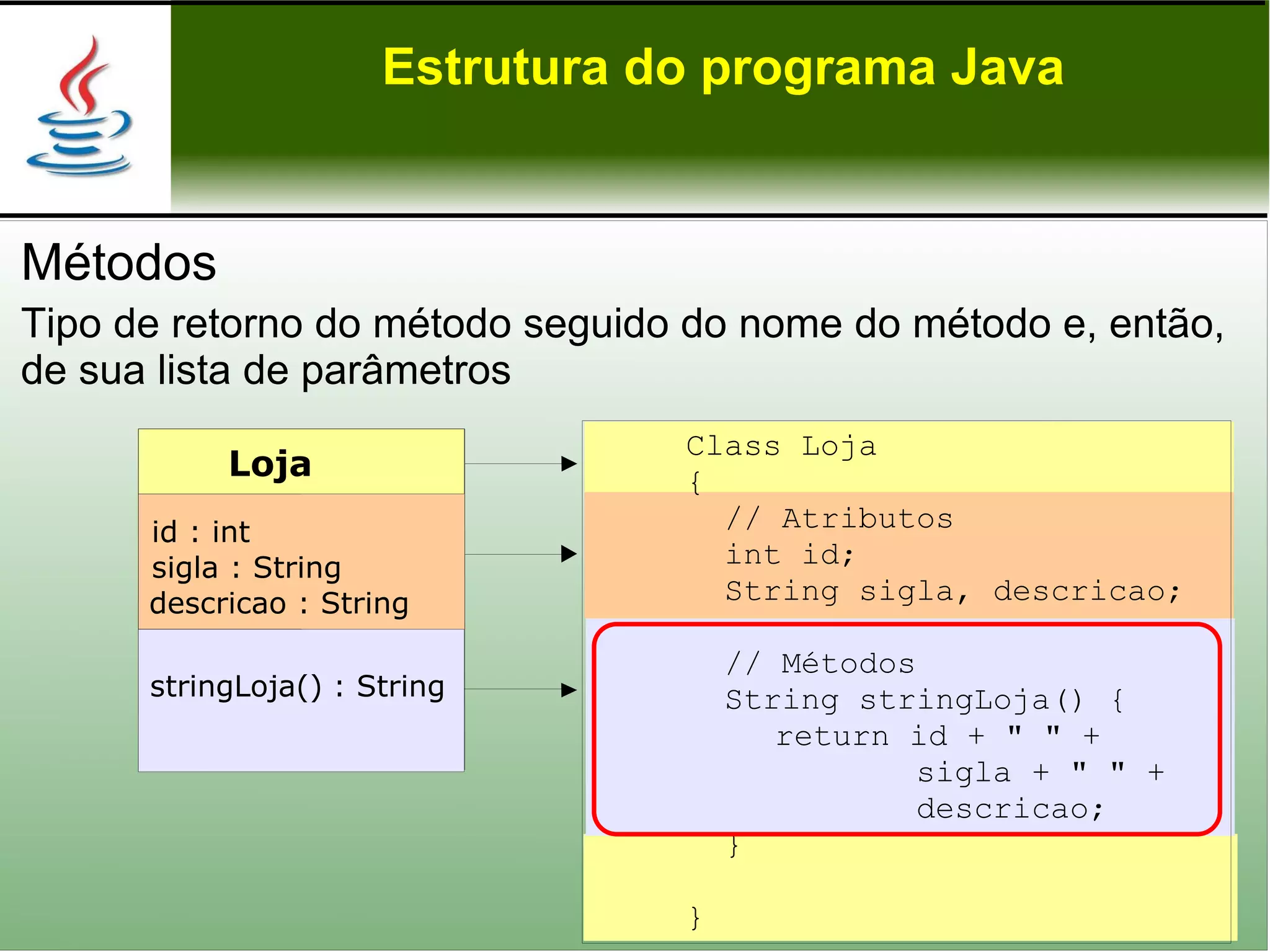 Estrutura do programa Java


Métodos
Tipo de retorno do método seguido do nome do método e, então,
de sua lista de parâmetros
                                 Class Loja
           Loja                  {
      id : int
                                   // Atributos
      sigla : String               int id;
      descricao : String           String sigla, descricao;

                                     // Métodos
      stringLoja() : String          String stringLoja() {
                                        return id + " " +
                                                sigla + " " +
                                                descricao;
                                     }

                                 }               Prof. Nécio Veras
 