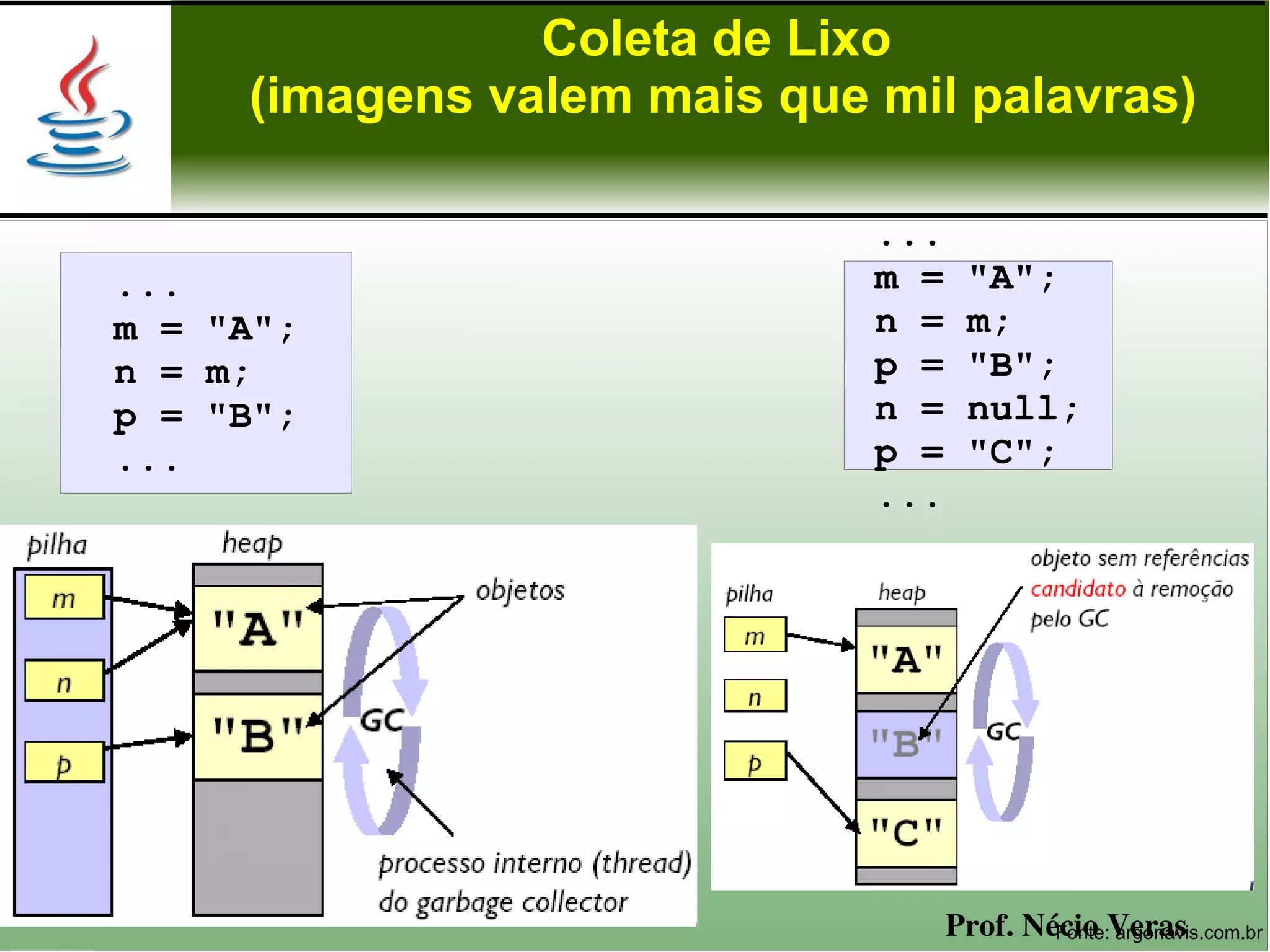 Coleta de Lixo
     (imagens valem mais que mil palavras)

                             ...
...                          m =     "A";
m = "A";                     n =     m;
n = m;                       p =     "B";
p = "B";                     n =     null;
...                          p =     "C";
                             ...




                                   Prof. Nécio Veras
                                           Fonte: argonavis.com.br
 
