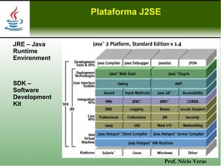 Plataforma J2SE


JRE – Java
Runtime
Environment



SDK –
Software
Development
Kit




                                Prof. Nécio Veras
 