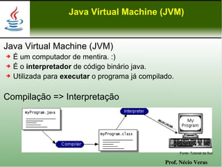 Java Virtual Machine (JVM)


Java Virtual Machine (JVM)
➔   É um computador de mentira. :)
➔   É o interpretador de código binário java.
➔   Utilizada para executar o programa já compilado.

Compilação => Interpretação




                                                       Fonte: Tutorial da Sun

                                                 Prof. Nécio Veras
 
