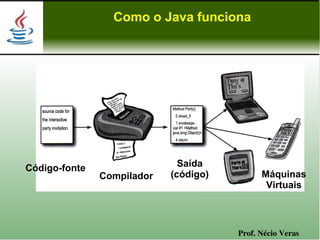 Como o Java funciona




Código-fonte                  Saída
               Compilador   (código)         Máquinas
                                              Virtuais



                                       Prof. Nécio Veras
 