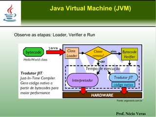 Java Virtual Machine (JVM)



Observe as etapas: Loader, Verifier e Run




                                            Fonte: argonavis.com.br




                                            Prof. Nécio Veras
 