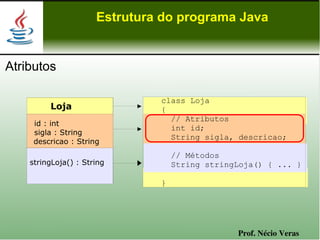 Estrutura do programa Java


Atributos

                               class Loja
         Loja                  {
                                 // Atributos
     id : int
                                 int id;
     sigla : String
                                 String sigla, descricao;
     descricao : String
                                   // Métodos
    stringLoja() : String          String stringLoja() { ... }

                               }




                                                Prof. Nécio Veras
 