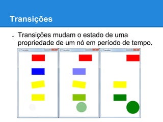 Transições
●   Transições mudam o estado de uma
    propriedade de um nó em período de tempo.
 