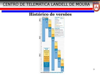 21
Histórico de versões
 
