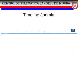 22
Timeline Joomla
 
