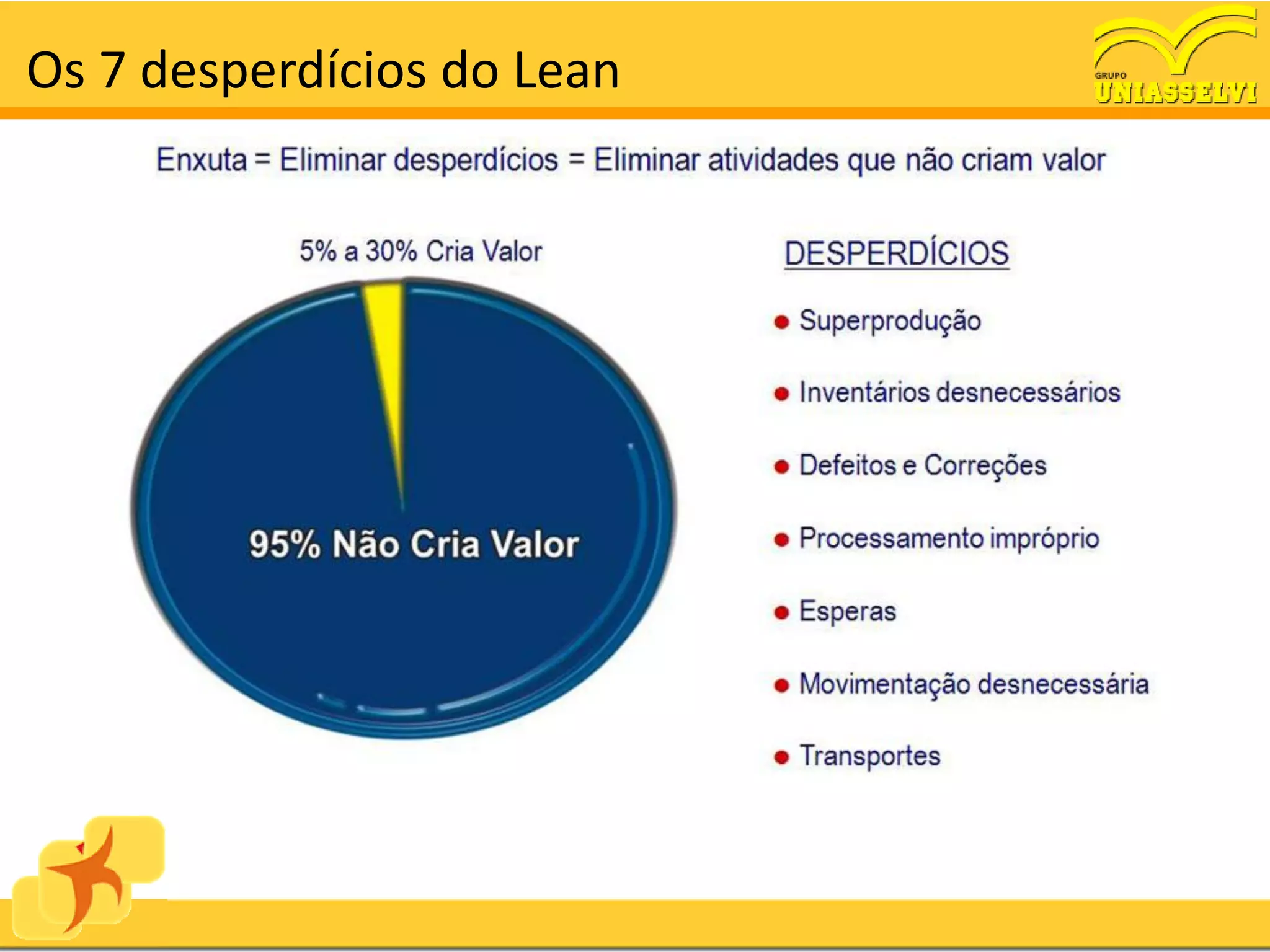 Os 7 desperdícios do Lean
 