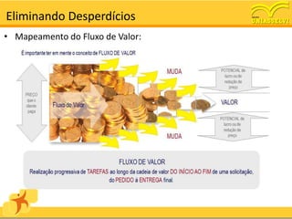 Eliminando Desperdícios
• Mapeamento do Fluxo de Valor:
 
