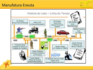 Manufatura Enxuta
 