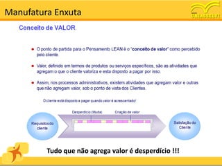 Manufatura Enxuta




         Tudo que não agrega valor é desperdício !!!
 