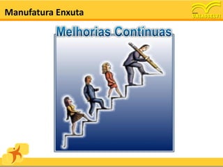 Manufatura Enxuta
 