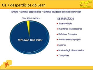 Os 7 desperdícios do Lean
 
