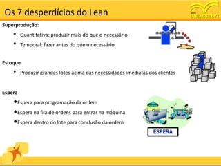 Os 7 desperdícios do Lean
Superprodução:
    •    Quantitativa: produzir mais do que o necessário
    •    Temporal: fazer antes do que o necessário


Estoque
    •    Produzir grandes lotes acima das necessidades imediatas dos clientes


Espera
    •Espera para programação da ordem
    •Espera na fila de ordens para entrar na máquina
    •Espera dentro do lote para conclusão da ordem
 