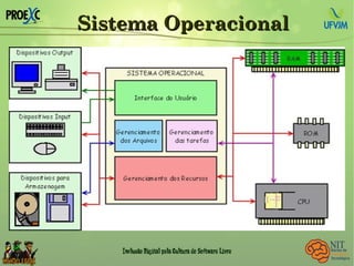 Sistema OperacionalSistema Operacional
 