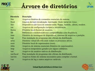Árvore de diretóriosÁrvore de diretórios
Diretório Descrição
Arquivos binários de comandos essenciais do sistema.
/etc
Diretório de montagem de dispositivos, sistemas de arquivos e partição.
Para instalação de programas não oficiais da distribuição.
Diretório virtual (RAM) onde rodam os processos ativos.
Arquivos de sistema essenciais (binários do superusuário).
Arquivos temporários gerados por alguns utilitários.
Arquivos de usuários nativos da distribuição.
Para instalação de programas não oficiais da distribuição.
/var
/bin
/boot Arquivos de boot (inicialização; boot-loader; Grub); kernel do Linux.
/dev Dispositivos (devices) de entrada/saída: floppy, hardisk, cdrom, modem .
Arquivos de configuração (scripts) e inicialização.
/home Diretório local (home) de usuários.
/lib Bibliotecas e módulos(drives): compartilhadas com freqüência.
/mnt
/opt
/proc
/root Diretório local do superusuário (root).
/sbin
/tmp
/usr
/usr/local
/usr/src Arquivos fontes do sistema necessários para compilar o kernel.
Arquivos de log e outros arquivos variáveis.
 