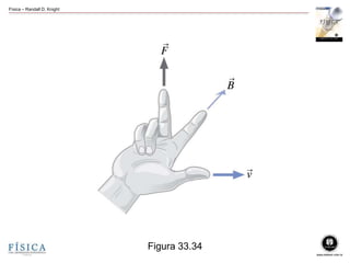 Física – Randall D. Knight
Figura 33.34
 