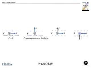 Física – Randall D. Knight
Figura 33.35
 
