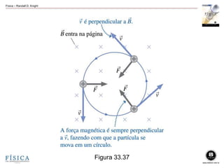 Física – Randall D. Knight
Figura 33.37
 