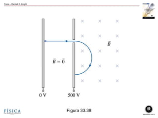 Física – Randall D. Knight
Figura 33.38
 