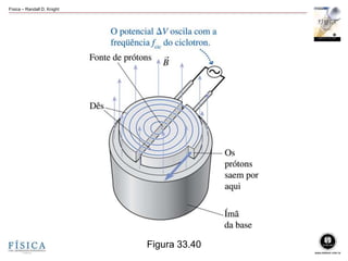 Física – Randall D. Knight
Figura 33.40
 