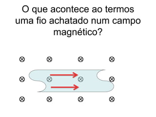 O que acontece ao termos
uma fio achatado num campo
magnético?
⨂ ⨂ ⨂ ⨂
⨂ ⨂ ⨂ ⨂
⨂ ⨂ ⨂ ⨂
 