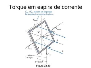 Figura 33.49
Torque em espira de corrente
 