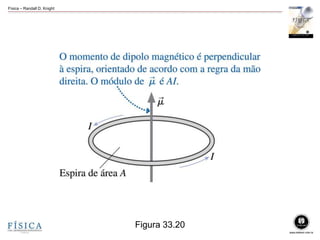 Física – Randall D. Knight
Figura 33.20
 