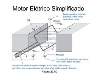 Figura 33.50
Motor Elétrico Simplificado
 