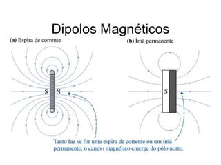 Dipolos Magnéticos
 
