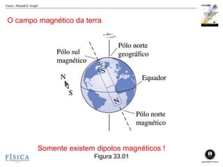Física – Randall D. Knight
Figura 33.01
O campo magnético da terra
Somente existem dipolos magnéticos !
 