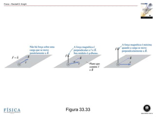 Física – Randall D. Knight
Figura 33.33
 