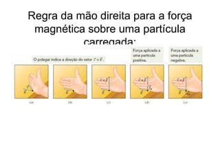 Regra da mão direita para a força
magnética sobre uma partícula
carregada:
 