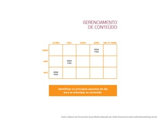Fonte: Caderno de Ferramentas Social Media elaborado por André Damasceno www.melhordomarketing.com.br
 